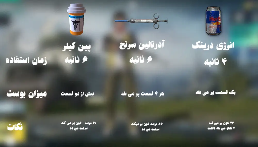 آیتم های تقویتی PUBG